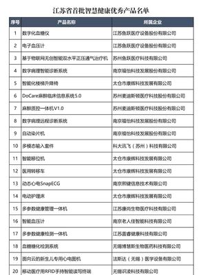 【省工信厅公示】全省首批智慧健康、智慧养老、智慧交通、智能家居领域重点企业和优秀产品服务