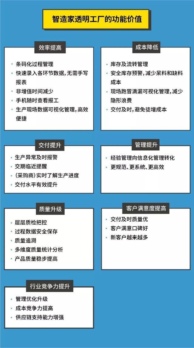 持续升级,智造家邀您查看本期透明工厂迭代
